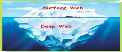 Fig 5: Figure differentiating surface web and deep web 