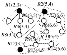 Figure 2: Adjacent matrix 