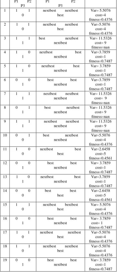 Table 4:  a) results of base model 