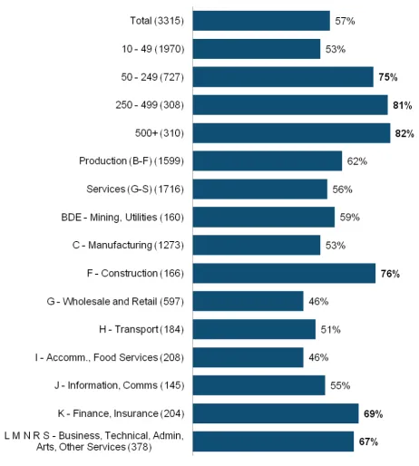 Figure 3:  C1b Provision of external Continuing Vocational Training courses in 2015 by organisation 