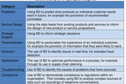 Table 2: Description of typological categories 