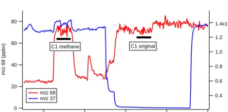 Figure 4. Top view of the ﬁeld site at Cape Corsica. Relative distances between the trailers containing the instruments, details of theinstruments and sampled plant species are provided.