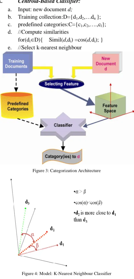 Figure 3: Categorization Architecture 