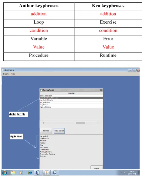 Table 1.  Keyphrases assigned by author and extracted by KEA.