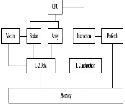 Figure. 1. Reconfigurable split cache organization 