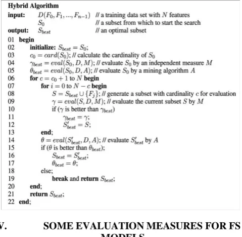Table 1: Datasets taken for study 