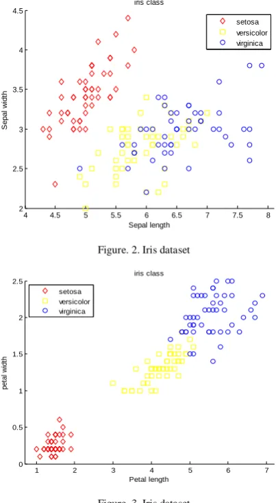 table 3. The figures are marked for percent correct with 10 fold cross validation. A ‗–‘ in table c indicates feature selection does have a negative performance on the dataset
