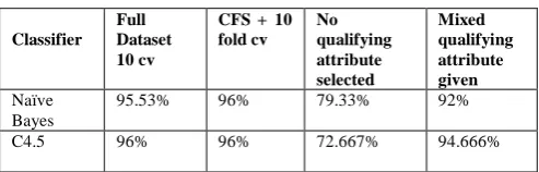 Table 5. iris dataset 