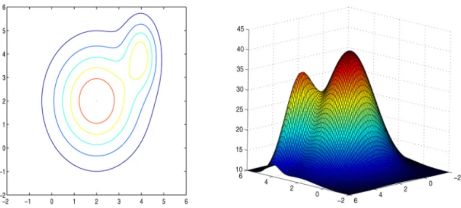 Fig. 4. Comparison with wedge trust method using G 22 .