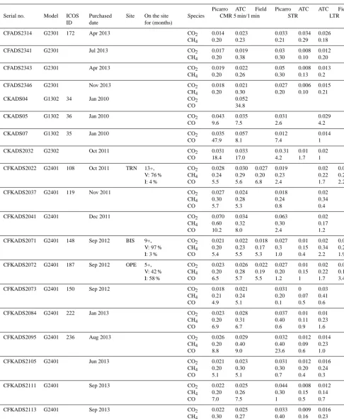 Table 1. Continued.