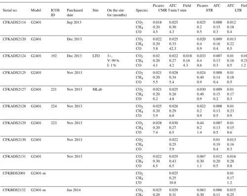 Table 1. Continued.