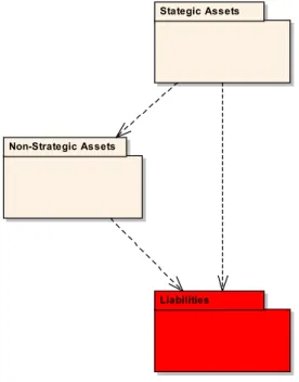 Figure 6 - Categorisation of Software