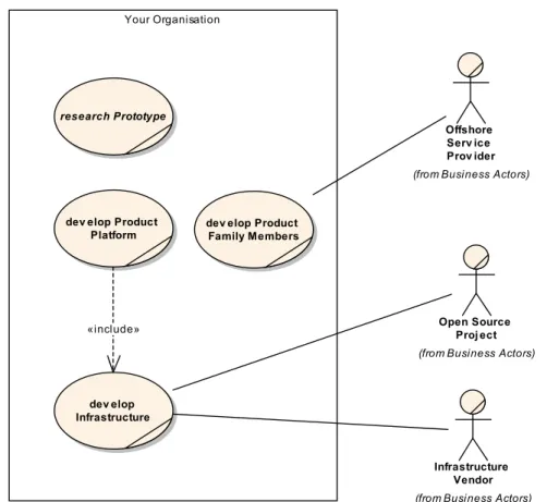 Figure 9 - Responsibilities in the Software Supply Chain