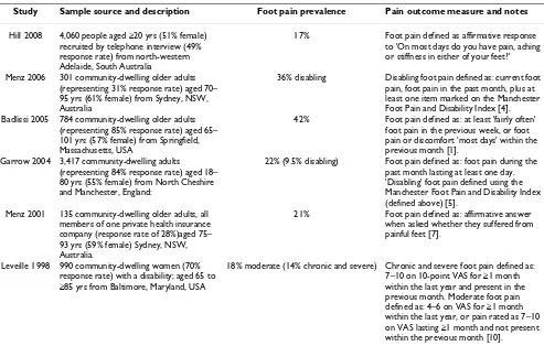 Table 1: Prevalence of foot pain in randomly selected populations
