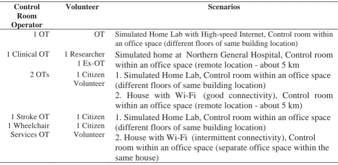 Table 1. Escalating user exposure and proximity to real world scenarios 