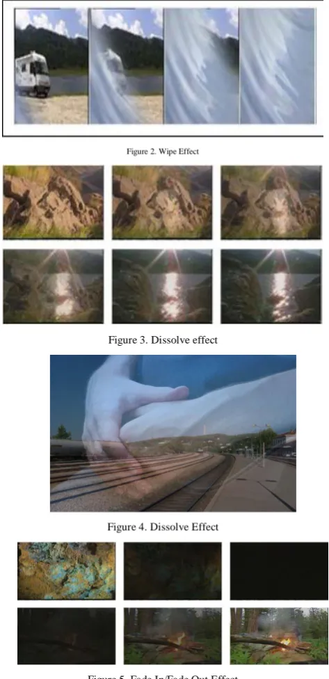 Figure 2. Wipe Effect 