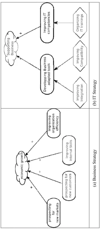 Fig. 4. HappyMany  Sttrategies 