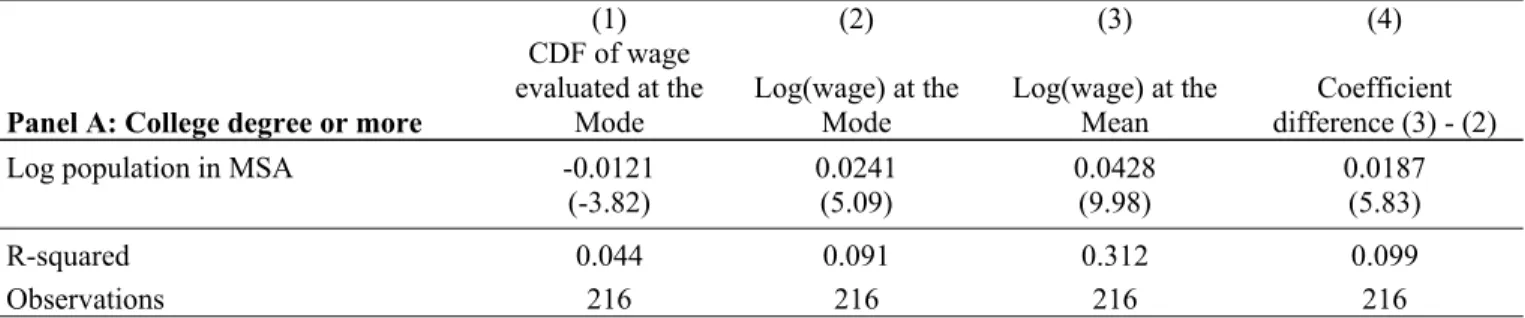 Table 5: Male white non-Hispanic native-born full-time workers, age 25-54  a