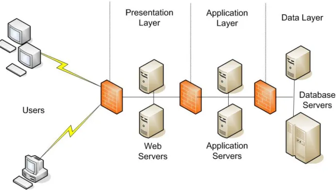 Figure 8 – Conceptual Technical View of HUD Vision 2010 Services 