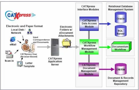 Figure 9 - HUD’s Correspondence Tracking System Architecture Design  