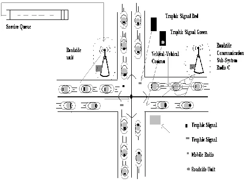 Figure 1. Vehicular Ad hoc Network 