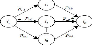 Figure 3 Conditional Workflow Pattern 
