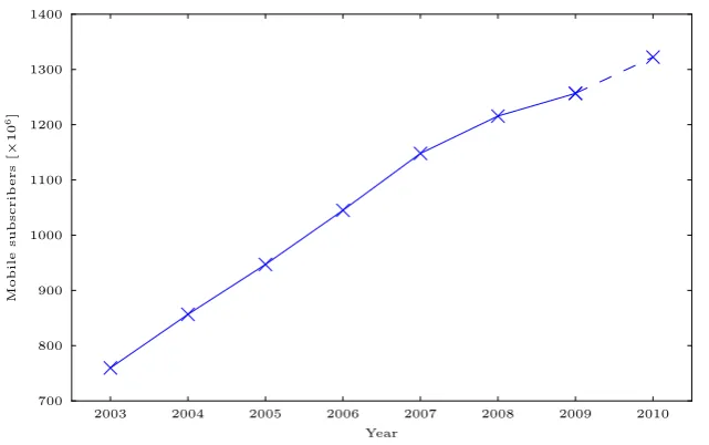 Figure 1.1: Broadband and mobile subscriptions in OECD countries. Elaboration of the data publishedon www.oecd.org/sti/ICTindicators.