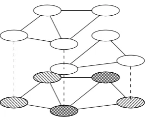 Figure 3.3: Merging multiple Fuzzy Cognitive Maps. Arrows intentionally omitted for clarity.