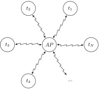 Figure 3.8: Validation steps. First, a database is populated with the simulations of all possible combi-nations of the input variables