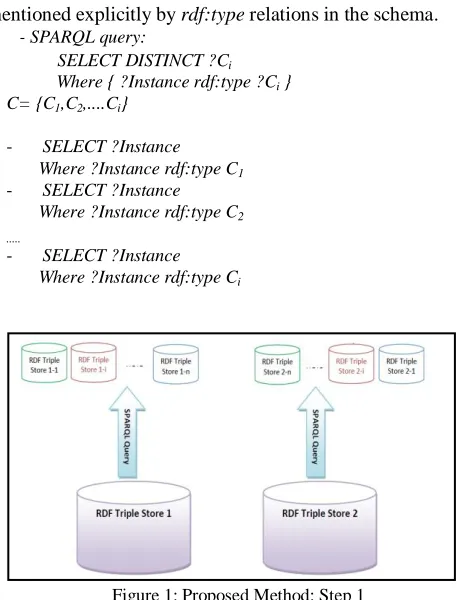 Figure 1: Proposed Method: Step 1  