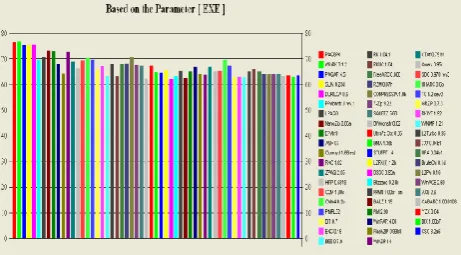 Table -6 Clustered rules based on K-Medoid Algorithm based on Parameters. 