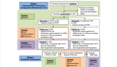 Figure 1 Study CONSORT flow diagram.