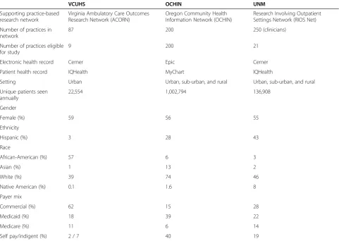 Table 2 Health system characteristics