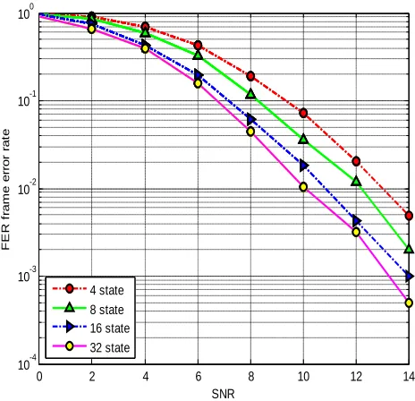 Figure 5.  Simulation system model 