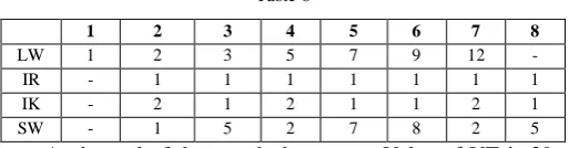 Table-6  4 written in C language and is tested on the COMPAQ system. 5 6 7 8 We tried a set of problems for different sizes