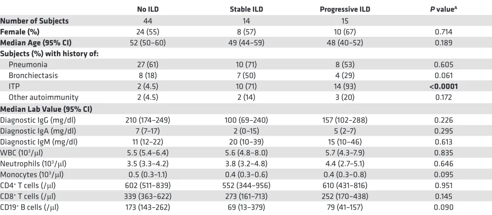 Table 1. Characteristics of the study population (n = 73)
