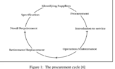 Figure 1:  The procurement cycle [6] 