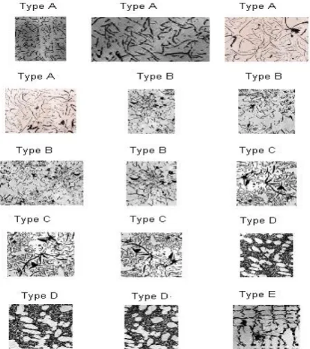 Figure 5.  Distribution of graphite area (%) for flakes of type A,B,C,D and E. 
