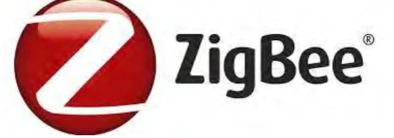 Figure 2.2: Zigbee throughput vs Wifi throughput 