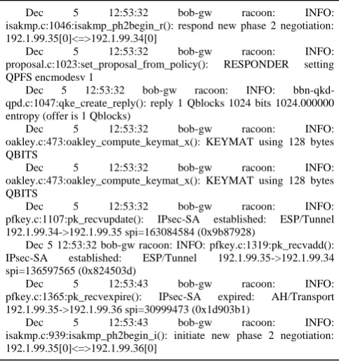 Figure 12. Extract from the first IKE transaction ettingup a VPN protected 192.1.99.35[0]<=>192.1.99.36[0] 