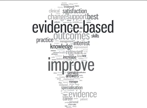 Figure 2 Word Cloud analysis of word frequency for the motivators of participants in multi-practitioner workplaces.