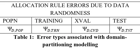 Table 1:  Error types associated with domain-partitioning modelling 