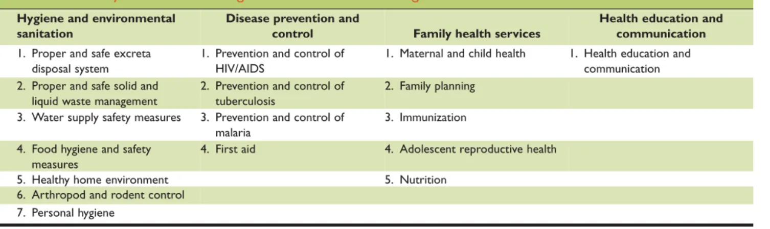 Table 24.1 Major Areas and Packages of Health Extension Program