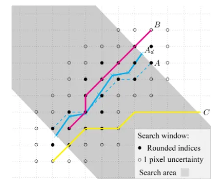 Figure 7. Principle of the tracking algorithm showing the searchare two features in the second record, in whicharea and search window