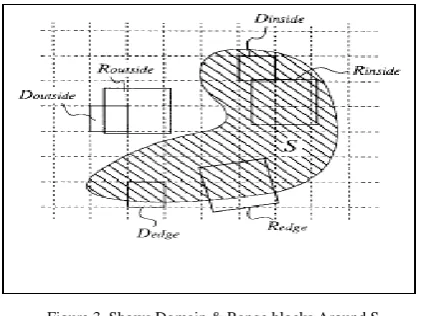 Figure.3. Shows Domain & Range blocks Around S Most of the blocks satisfy the conditions described 