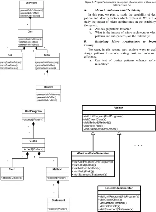 Figure 1. Program’s abstraction in a system of compilation without design pattern system A) 