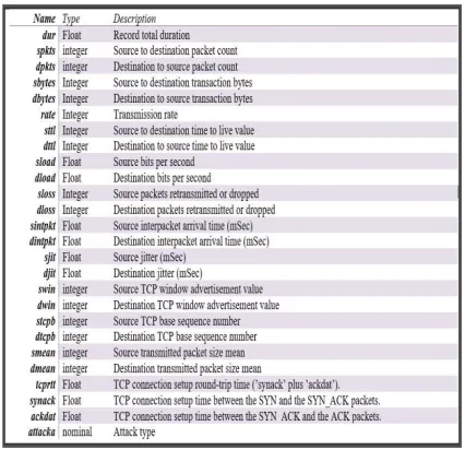 Figure 1: Data cyber-attack data generation (top) and 