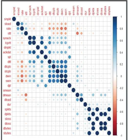 Figure 2: Original correlation matrix (LHS) and its re-ordered version on the RHS