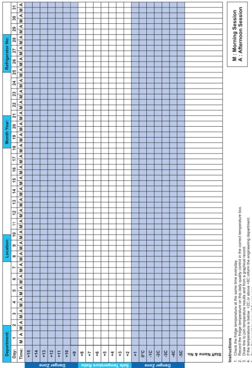 Figure 9: Cold chain refrigerator graph.