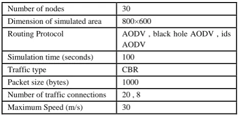 Table 1.Simulation Parameter      